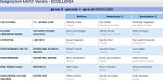 Girone B Girone B